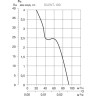 Накладной вентилятор GEBERIT S&P SILENT-100 CRZ